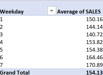 Excel Analysis